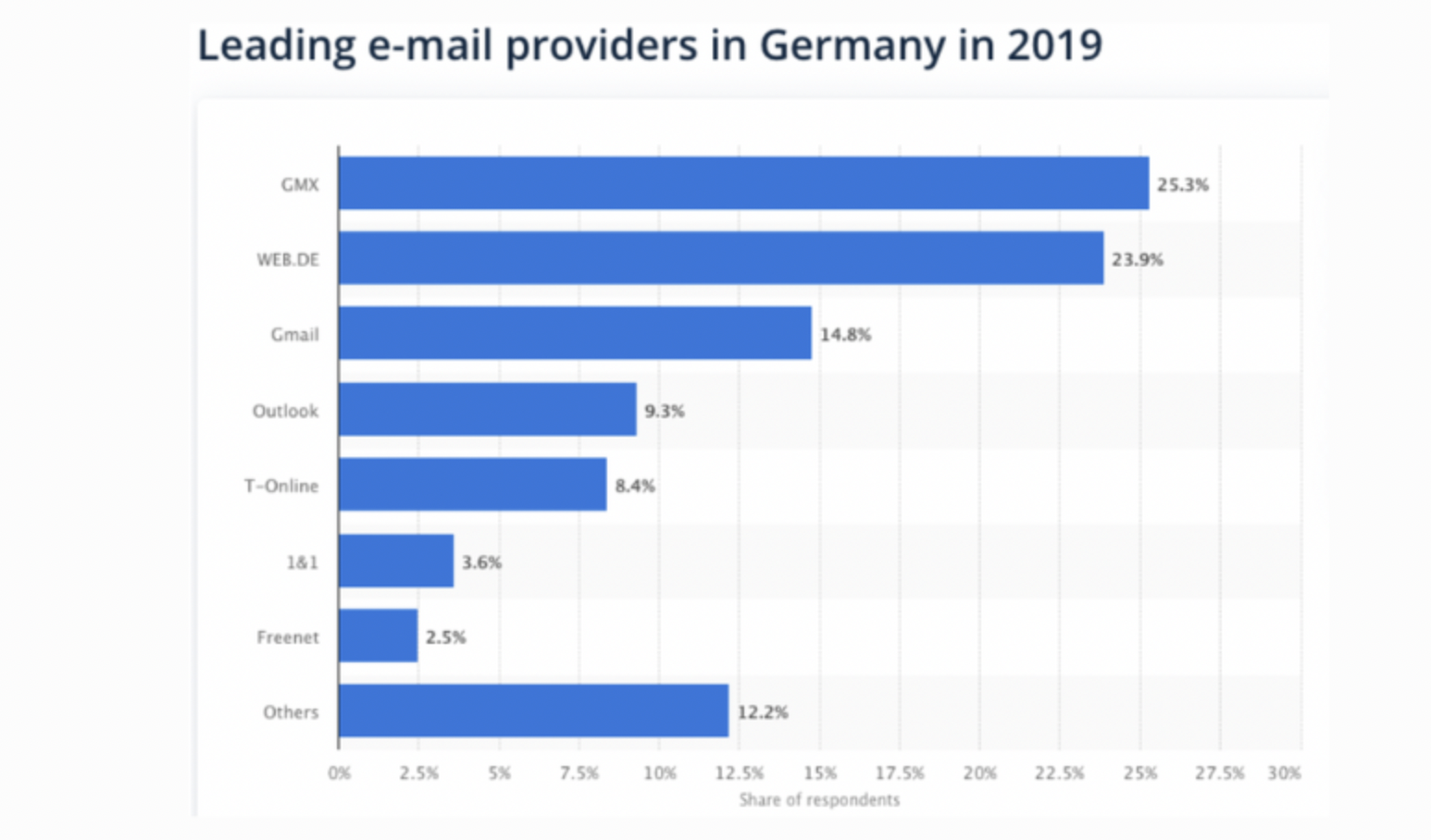 German Email Providers